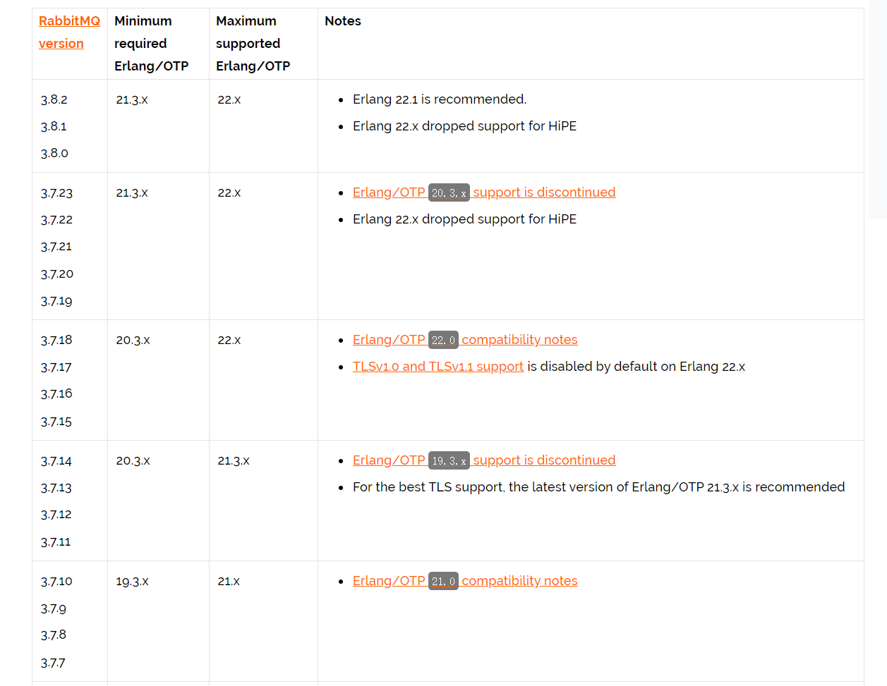 rabbitmq