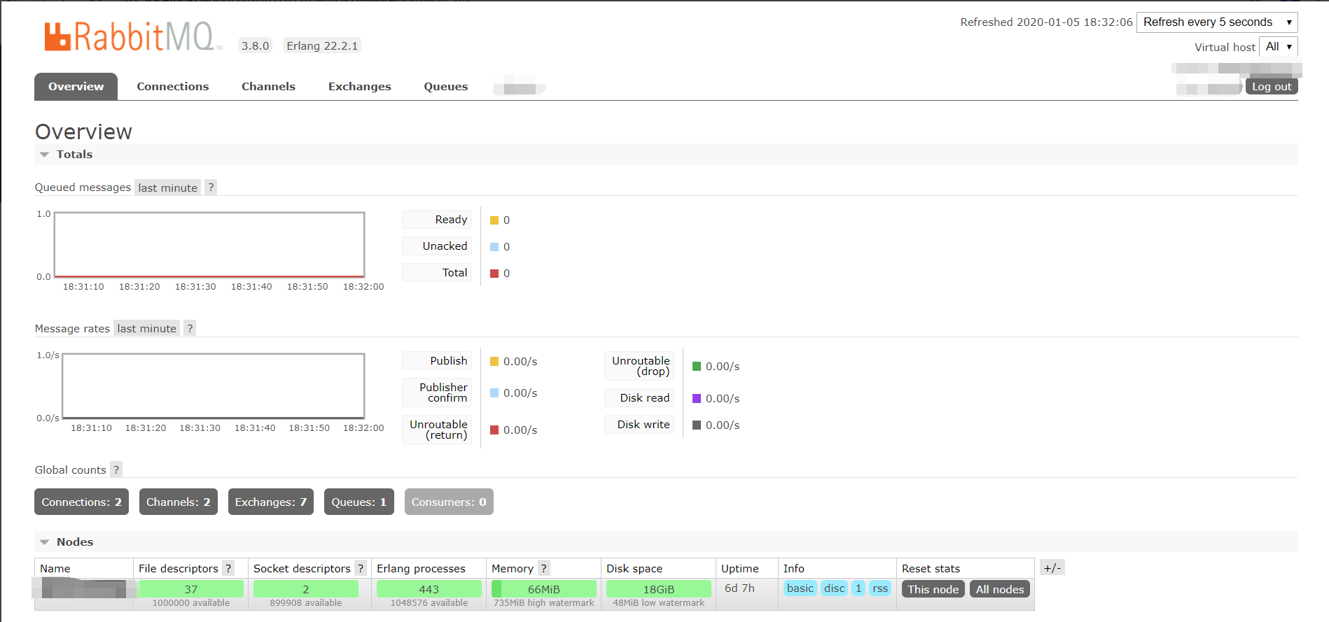 rabbitmq