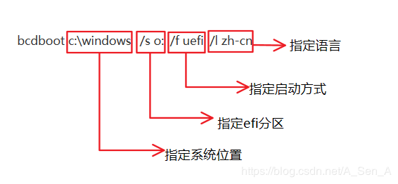 安装界面